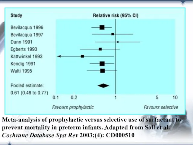 Meta-analysis of prophylactic versus selective use of surfactant to prevent mortality in preterm