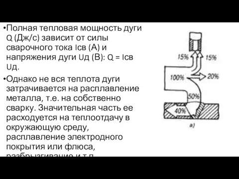 Полная тепловая мощность дуги Q (Дж/с) зависит от силы сварочного