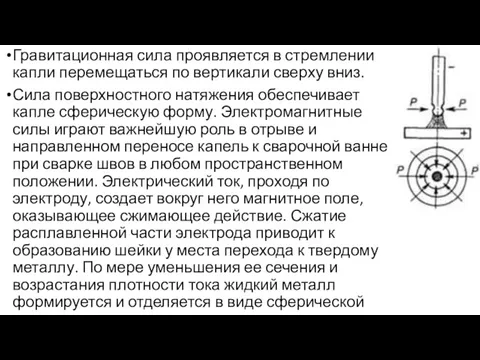 Гравитационная сила проявляется в стремлении капли перемещаться по вертикали сверху