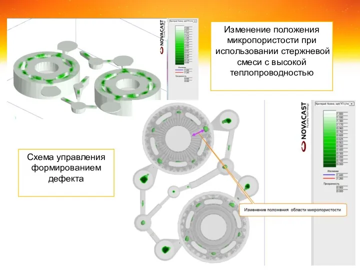 Изменение положения микропористости при использовании стержневой смеси с высокой теплопроводностью Схема управления формированием дефекта