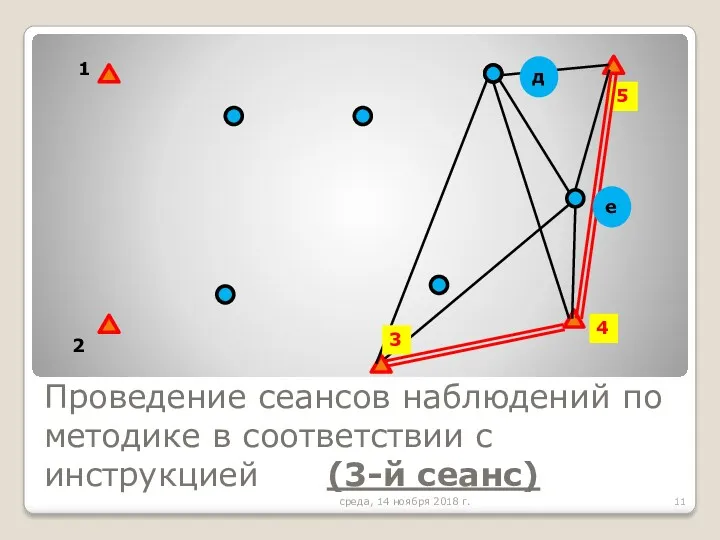 Проведение сеансов наблюдений по методике в соответствии с инструкцией (3-й