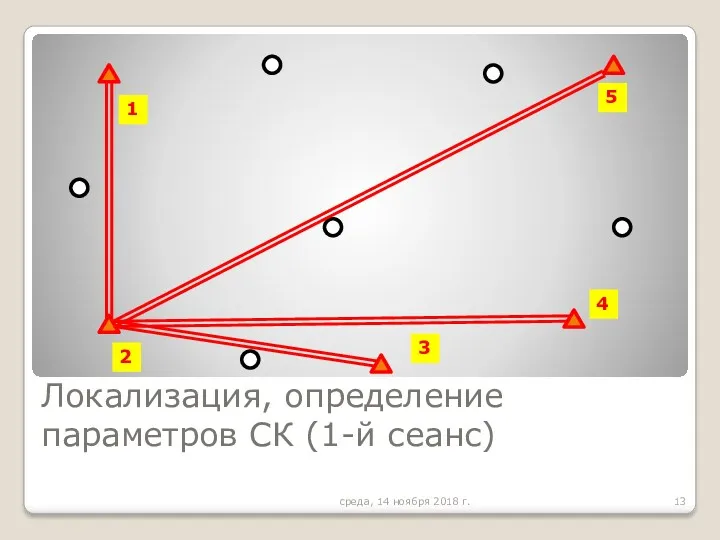 Локализация, определение параметров СК (1-й сеанс) среда, 14 ноября 2018 г. 2 3 4 5 1