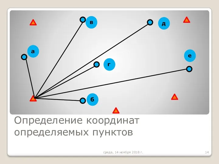 Определение координат определяемых пунктов среда, 14 ноября 2018 г. д а в г б е