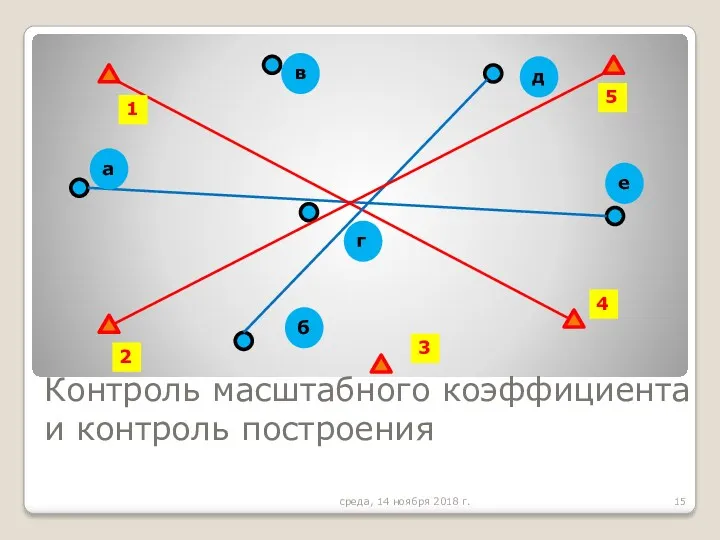 Контроль масштабного коэффициента и контроль построения среда, 14 ноября 2018