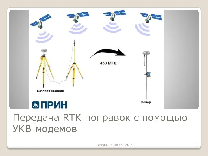 Передача RTK поправок с помощью УКВ-модемов среда, 14 ноября 2018 г.