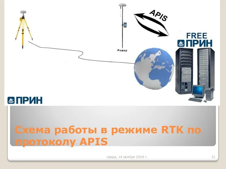Схема работы в режиме RTK по протоколу APIS среда, 14 ноября 2018 г.