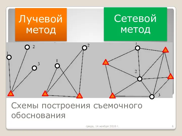 Схемы построения съемочного обоснования среда, 14 ноября 2018 г.