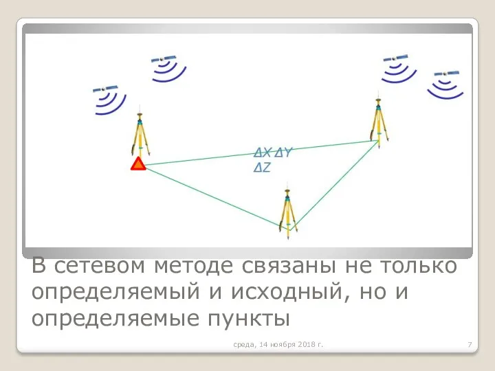 В сетевом методе связаны не только определяемый и исходный, но