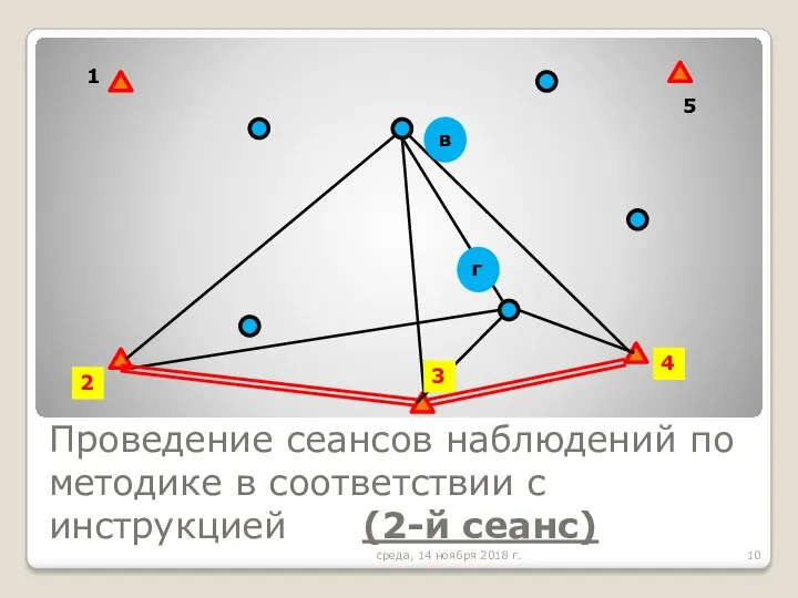 Проведение сеансов наблюдений по методике в соответствии с инструкцией (2-й