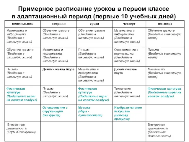 Примерное расписание уроков в первом классе в адаптационный период (первые 10 учебных дней)