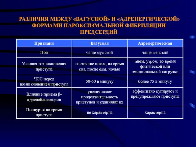 РАЗЛИЧИЯ МЕЖДУ «ВАГУСНОЙ» И «АДРЕНЕРГИЧЕСКОЙ» ФОРМАМИ ПАРОКСИЗМАЛЬНОЙ ФИБРИЛЯЦИИ ПРЕДСЕРДИЙ