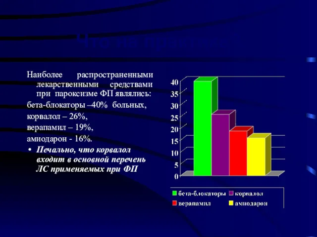 Что на практике? Наиболее распространенными лекарственными средствами при пароксизме ФП