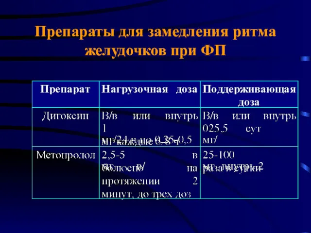 Препараты для замедления ритма желудочков при ФП