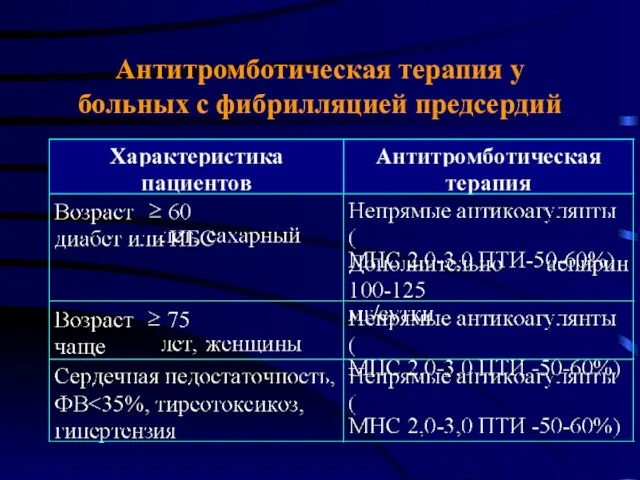 Антитромботическая терапия у больных с фибрилляцией предсердий