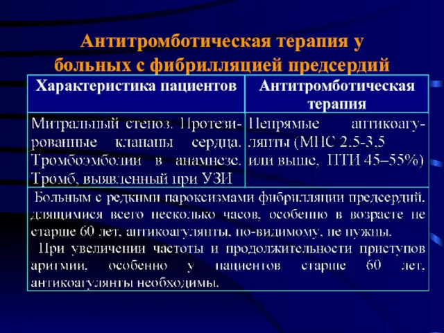 Антитромботическая терапия у больных с фибрилляцией предсердий