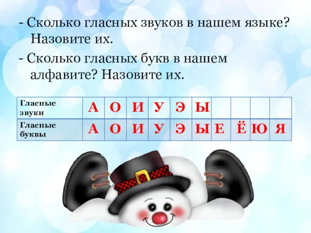 - Сколько гласных звуков в нашем языке? Назовите их. - Сколько гласных букв