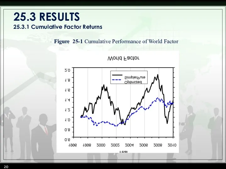 25.3 RESULTS 25.3.1 Cumulative Factor Returns Figure 25-1 Cumulative Performance of World Factor