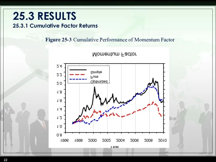 25.3 RESULTS 25.3.1 Cumulative Factor Returns Figure 25-3 Cumulative Performance of Momentum Factor