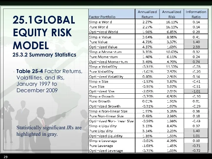 25.1 GLOBAL EQUITY RISK MODEL 25.3.2 Summary Statistics Table 25-4 Factor Returns, Volatilities,