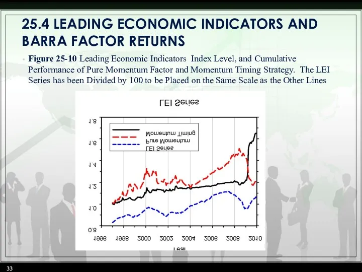 25.4 LEADING ECONOMIC INDICATORS AND BARRA FACTOR RETURNS Figure 25-10 Leading Economic Indicators
