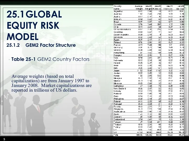 25.1 GLOBAL EQUITY RISK MODEL 25.1.2 GEM2 Factor Structure Table