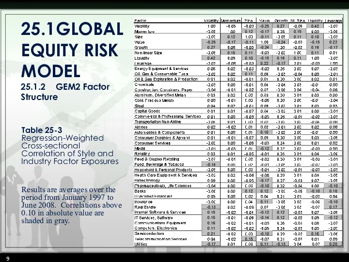 25.1 GLOBAL EQUITY RISK MODEL 25.1.2 GEM2 Factor Structure Table