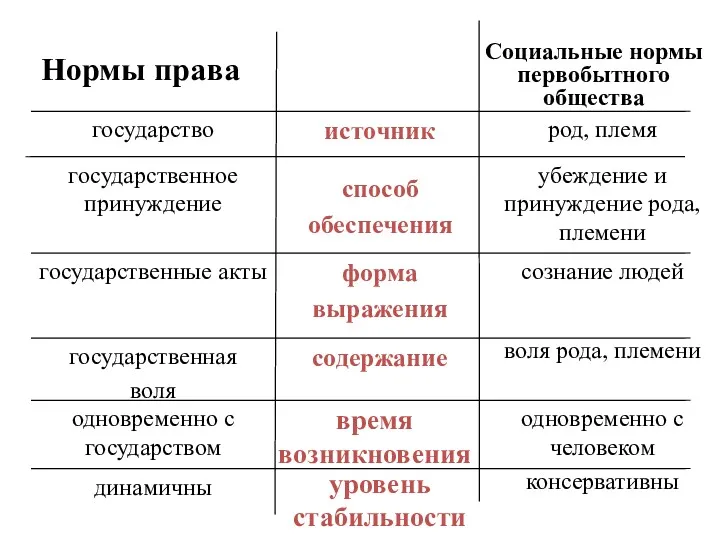 консервативны уровень стабильности динамичны одновременно с человеком время возникновения одновременно