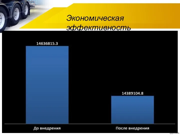 Экономическая эффективность