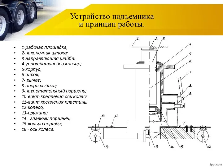 Устройство подъемника и принцип работы. 1-рабочая площадка; 2-наконечник штока; 3-направляющая