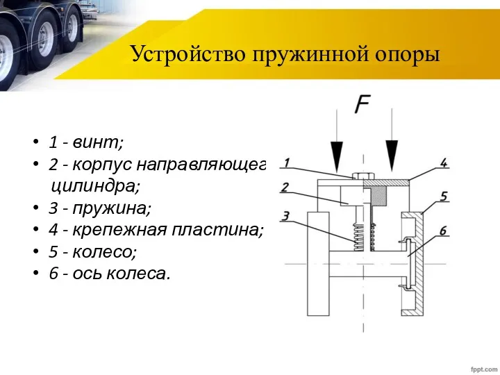 1 - винт; 2 - корпус направляющего цилиндра; 3 -