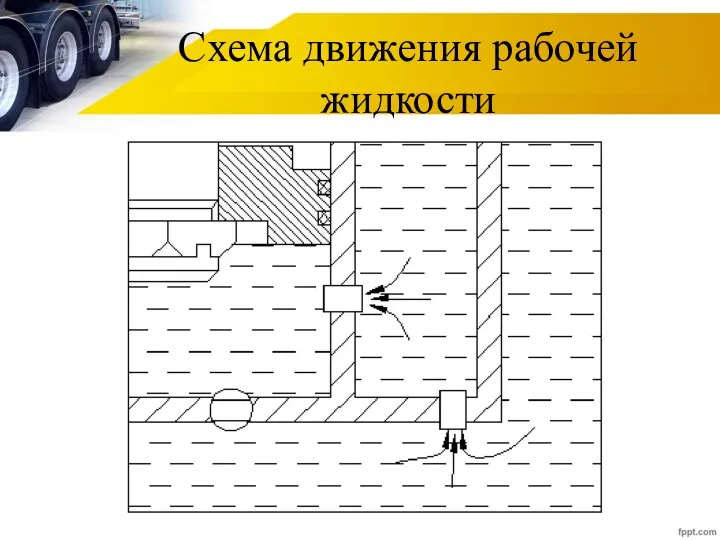 Схема движения рабочей жидкости