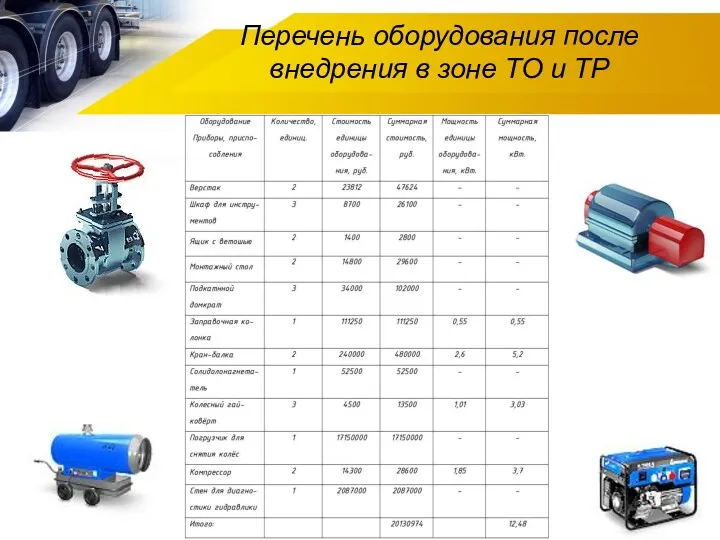 Перечень оборудования после внедрения в зоне ТО и ТР