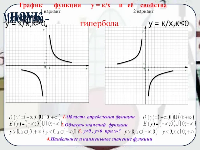 1 вариант 2 вариант График функции у = к/х и её свойства у