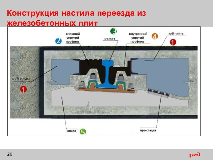 Конструкция настила переезда из железобетонных плит