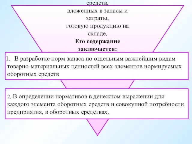 Метод прямого счета предполагает нормирование оборотных средств, вложенных в запасы и затраты, готовую