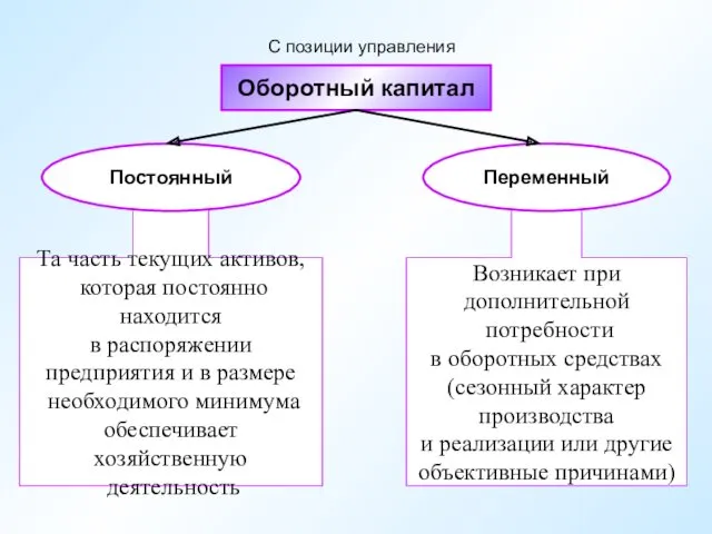 Возникает при дополнительной потребности в оборотных средствах (сезонный характер производства и реализации или