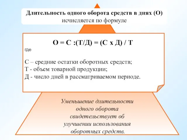 Уменьшение длительности одного оборота свидетельствует об улучшении использования оборотных средств. Длительность одного оборота