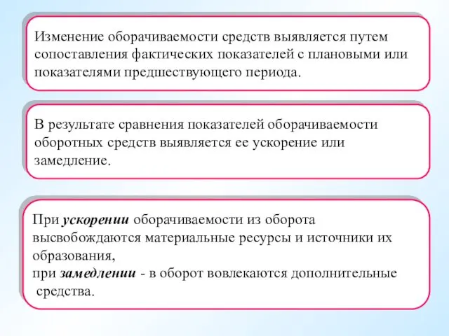 Изменение оборачиваемости средств выявляется путем сопоставления фактических показателей с плановыми или показателями предшествующего