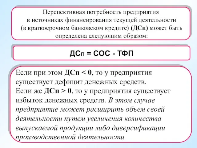 Перспективная потребность предприятия в источниках финансирования текущей деятельности (в краткосрочном банковском кредите) (ДСп)