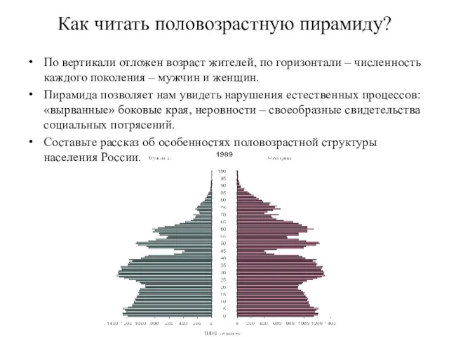 Как читать половозрастную пирамиду? По вертикали отложен возраст жителей, по