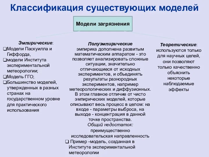 Классификация существующих моделей Модели загрязнения Эмпирические: Модели Паскуилла и Гиффорда,