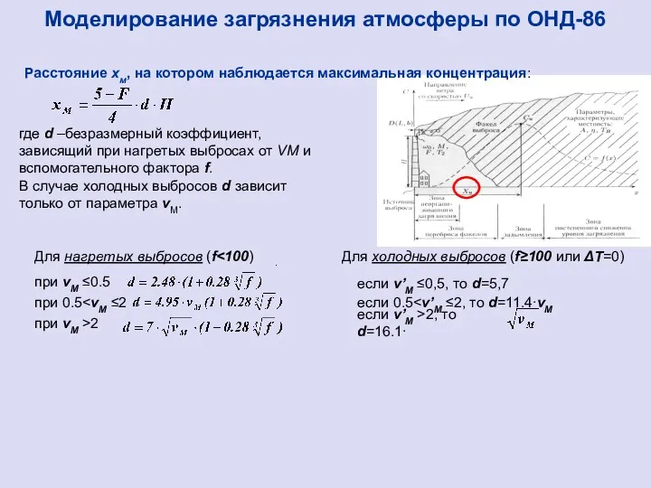 Моделирование загрязнения атмосферы по ОНД-86 Расстояние хм, на котором наблюдается