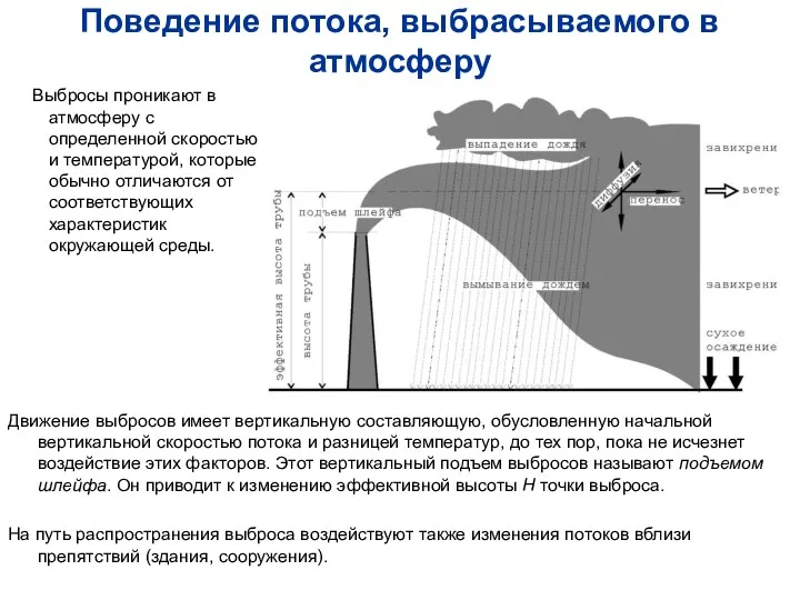 Поведение потока, выбрасываемого в атмосферу Выбросы проникают в атмосферу с