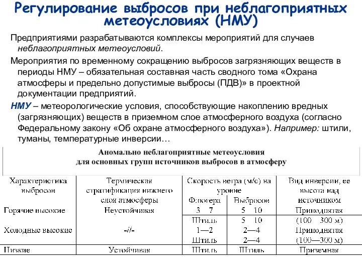 Регулирование выбросов при неблагоприятных метеоусловиях (НМУ) Предприятиями разрабатываются комплексы мероприятий