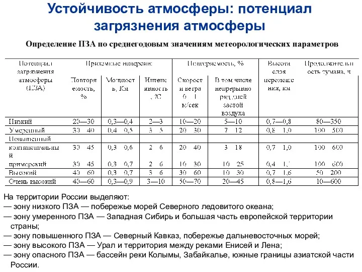 Устойчивость атмосферы: потенциал загрязнения атмосферы На территории России выделяют: —