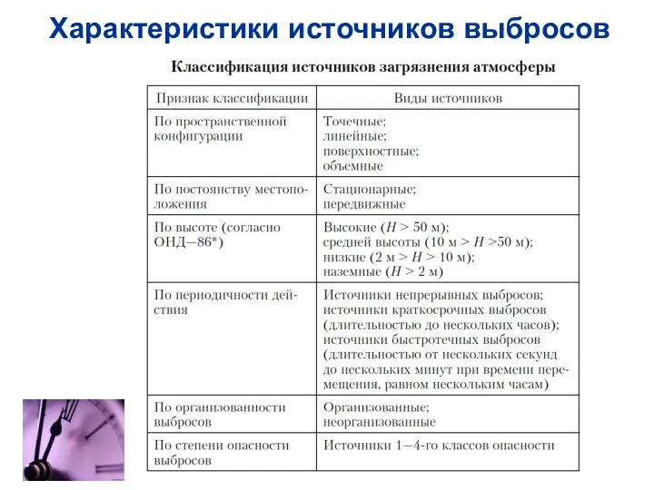 Характеристики источников выбросов