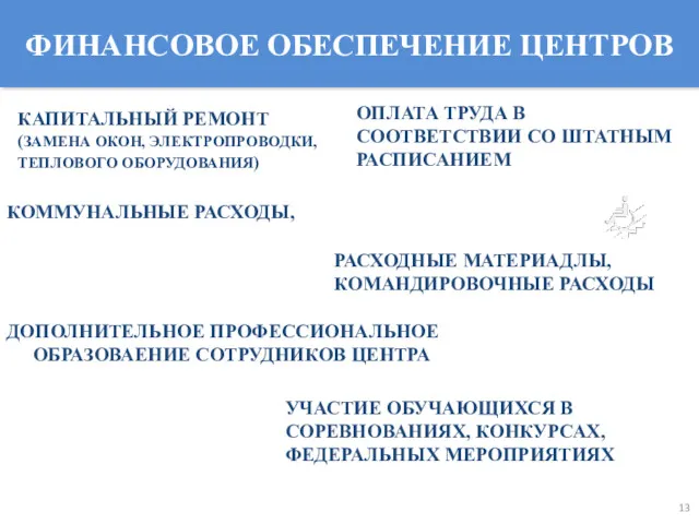 ФИНАНСОВОЕ ОБЕСПЕЧЕНИЕ ЦЕНТРОВ ДОПОЛНИТЕЛЬНОЕ ПРОФЕССИОНАЛЬНОЕ ОБРАЗОВАЕНИЕ СОТРУДНИКОВ ЦЕНТРА КАПИТАЛЬНЫЙ РЕМОНТ