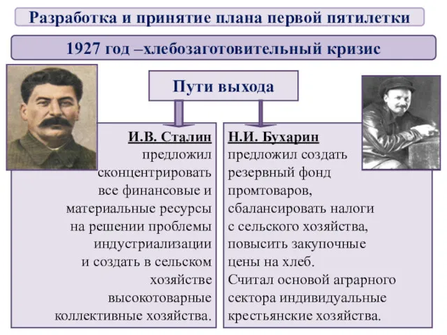 1927 год –хлебозаготовительный кризис Пути выхода И.В. Сталин предложил сконцентрировать