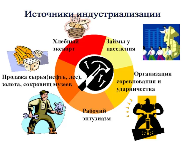 Займы у населения Хлебный экспорт Продажа сырья(нефть, лес), золота, сокровищ