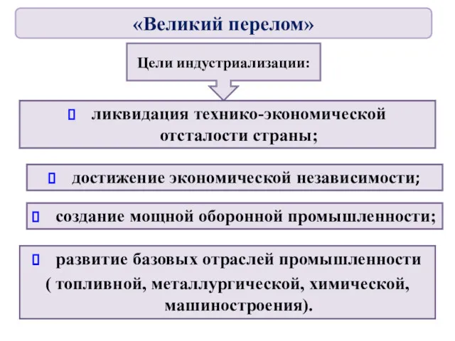 Цели индустриализации: достижение экономической независимости; создание мощной оборонной промышленности; развитие